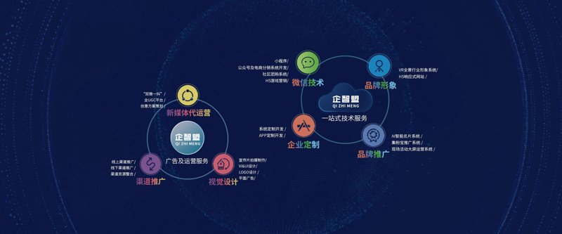 北京网站建设：打造专业品牌形象的秘诀